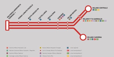 マルペンサの特急列車の地図